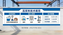 新宁本地工厂讲解：说一遍公路压浆料和铁路压浆料的区别