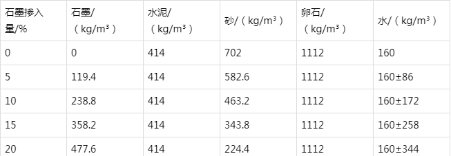 新宁防静电水泥砂浆怎么做(附配比及施工方法)